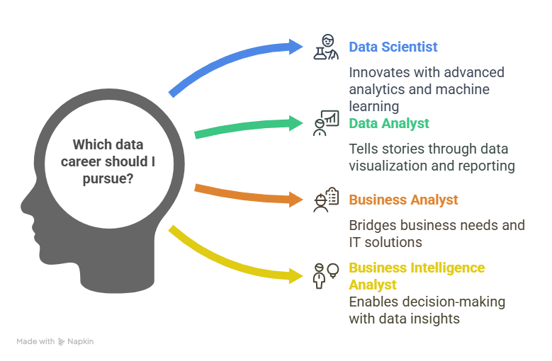 Comparing Data Jobs: What Data Job Should I choose