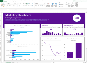 sample marketing dashboard created in excel. 