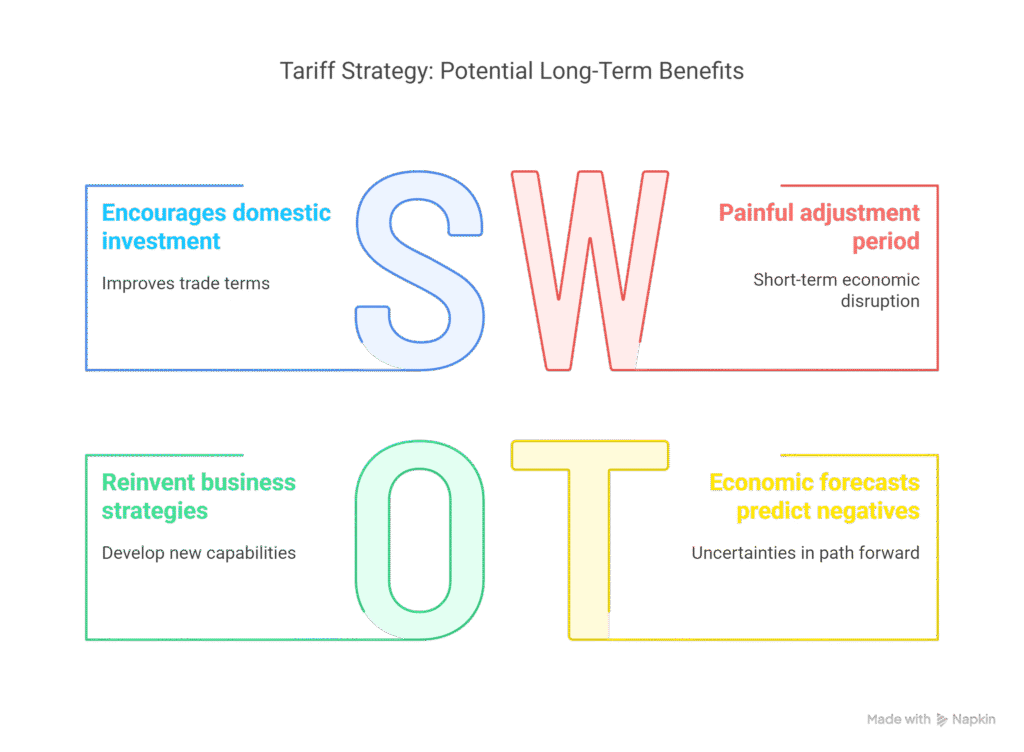 SWOT Tariff Strategy: Potential Long-Term Benefits